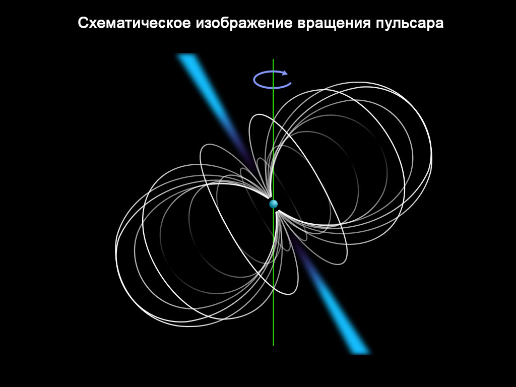 Гид по Вселенной: кто есть кто