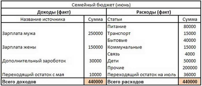 Привычки, которые помогут сэкономить ваши деньги