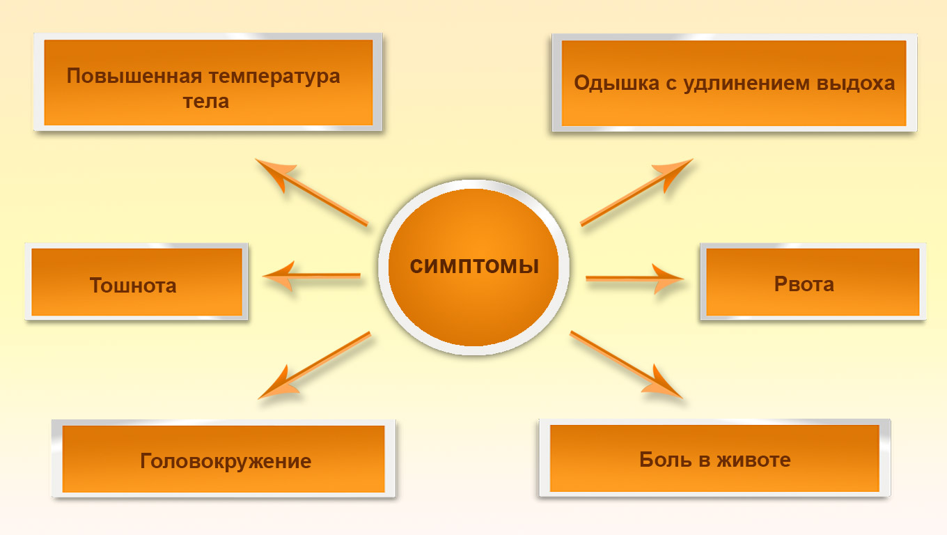 Аллергия на комариные укусы аллергия,здоровье,комариные укусы,медицина