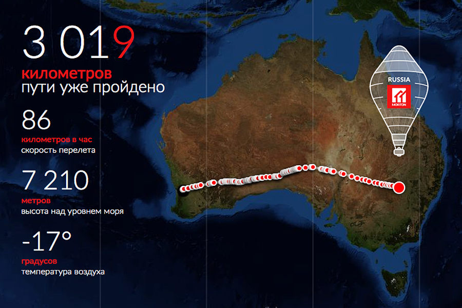 Федор конюхов на воздушном шаре 2016. Маршрут кругосветки федора конюхова. Конюхов на воздушном шаре маршрут. Федор конюхов кругосветное путешествие на воздушном шаре. Маршрут кругосветного путешествие конюхова на воздушном шаре.
