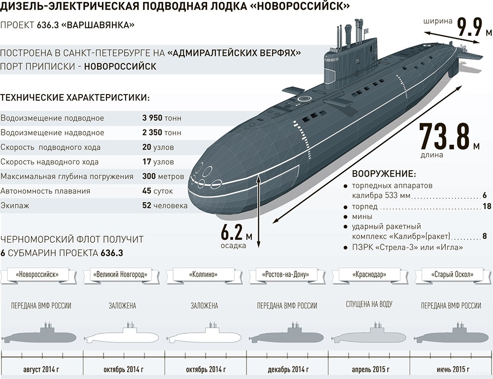 Апл ссср и россии проекты