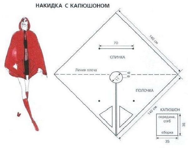 Простые идеи для шитья, или как легко украсить себя в холодную погоду. какая, взять, очень, элегантная, Какая, пуговки, Прямоугольник, деньки, холодные , смотрится, уютно, Накидочка, плечи, большой, интересно, Однако, клеточкаБохоне, получится, красота, представляете