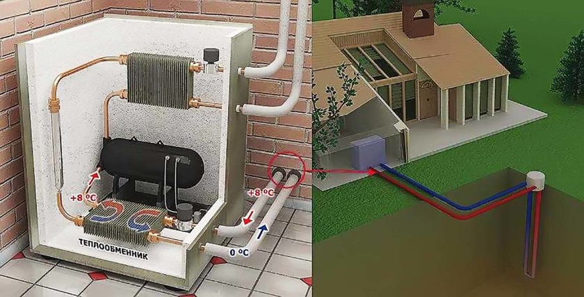 Как отапливать дом холодной водой. Простой способ тепло, насоса, теплового, насос, можно, тепла, трубы, тепловой, использовать, через, температура, хладагент, несколько, контур, энергия, чтобы, которого, энергию, земли, также