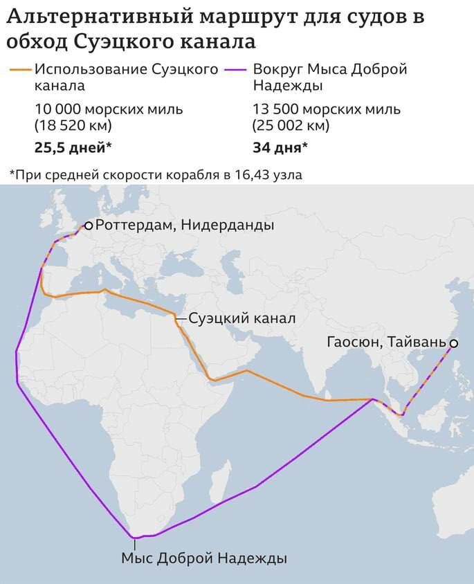 По данным военной разведки Пентагона от атак хуситов в Красном море пострадало 65 государств и 29 крупных энергетических и транспортных компаний.-3