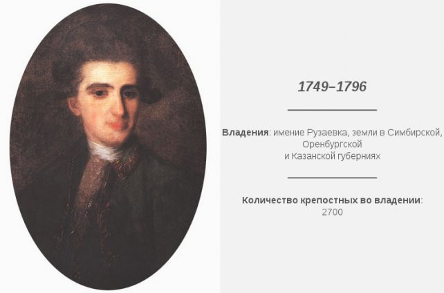 Русские дворяне и садизм своих, чтобы, крестьян, людей, Измайлов, Салтыкова, после, можно, самых, имения, Салтыковой, помещика, среди, Измайлова, самым, именно, стенки, продаже, заключению, отправляли