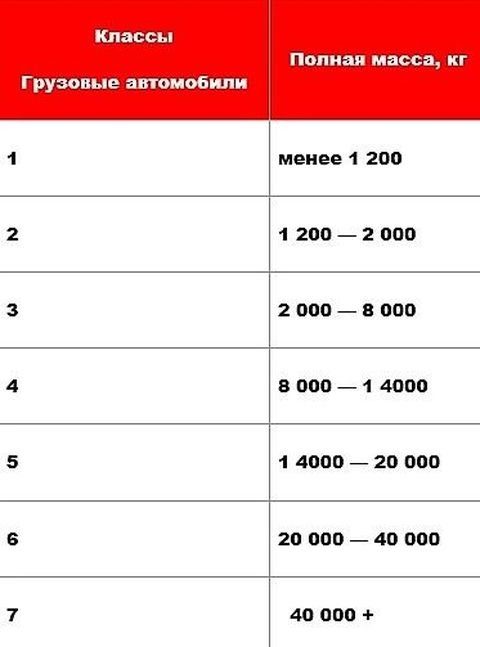 Система названий советских автомобилей: всё гениальное - просто! Система названий советских автомобилей: всё гениальное - просто!