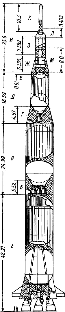 схема ракеты-носителя Сатурн с космическим кораблем Аполлон