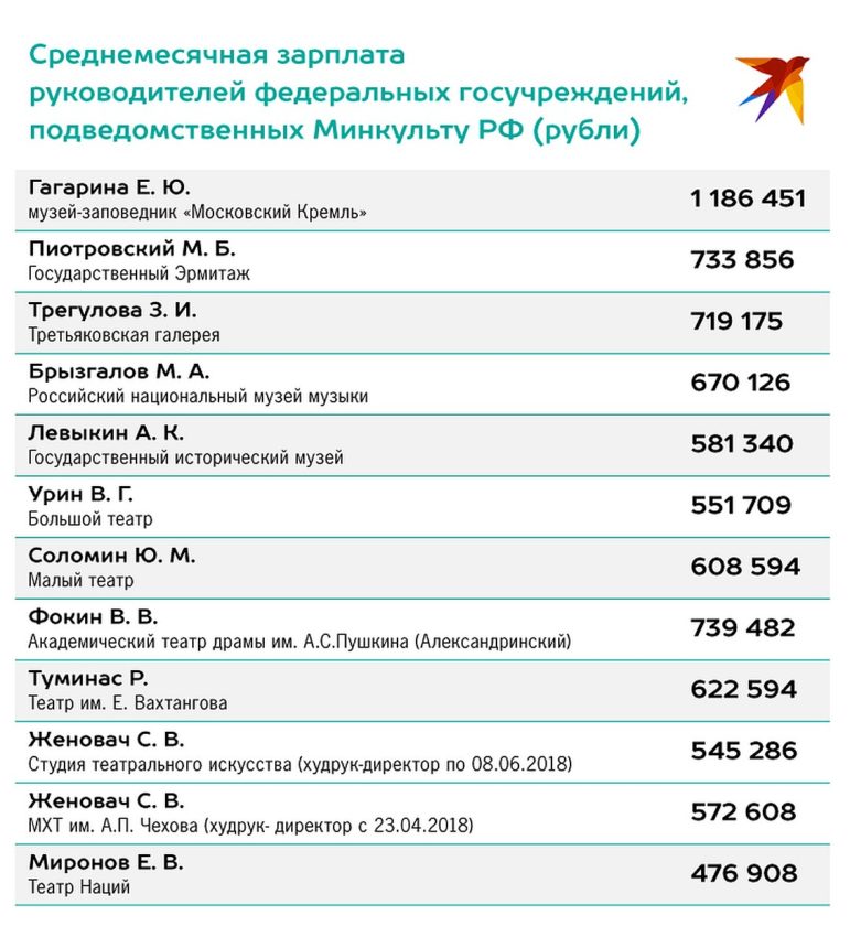 Зарплата в москве руководитель проектов