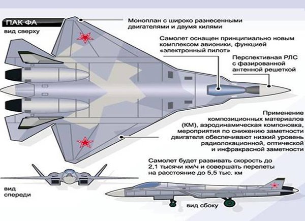 СУ-57 - новый истребитель пятого поколения армия, война, истребитель, разработка, россия, самолет, солдат