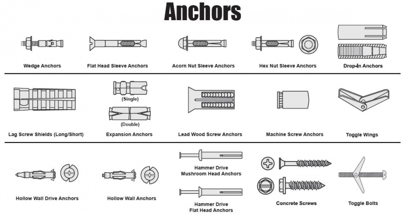 Анкер конструкция (wedge anchors)