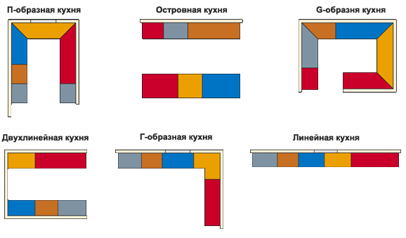 Рейлинги, карго и карусель: что должно быть на современной кухне?