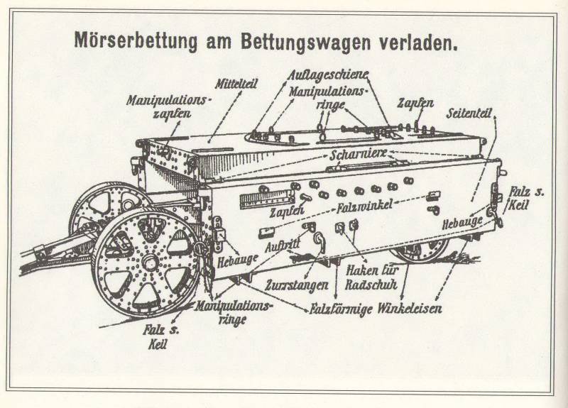 Огневая кувалда Франца Иосифа Огневая кувалда Франца Иосифа оружие