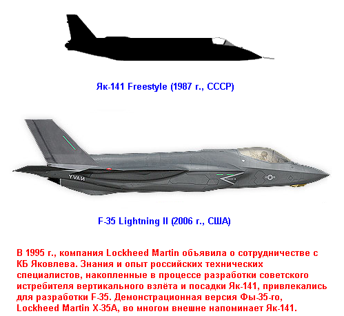 7 мифов об истребителе F-35 истребители, поколения, самолетов, боевых, истребителя, технологии, истребителей, Як141, стелс, программы, четвертого, взлета, больше, истребитель, время, машина, внутренних, является, Вместо, версия