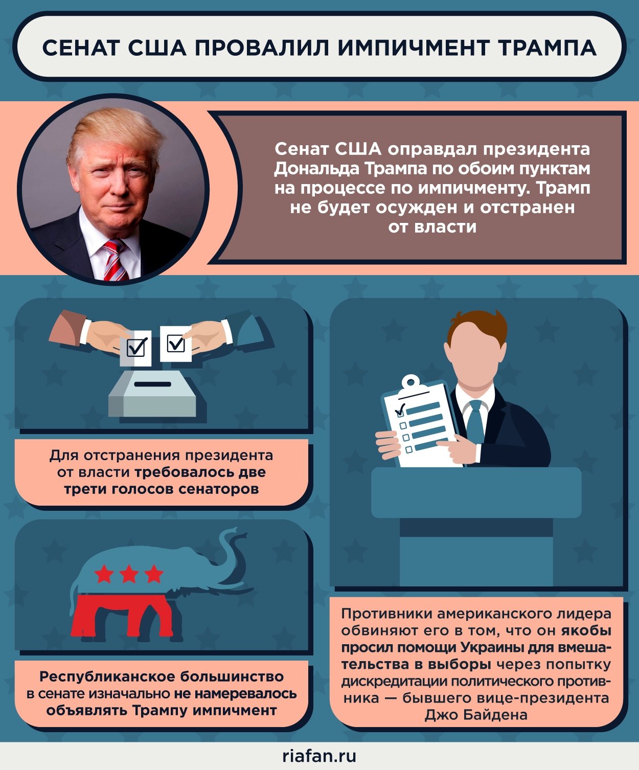 порядок импичмента президента сша. импичмент это кратко. процедура импичмента схема. импичмент это. импичмент схема.