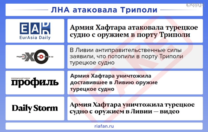 Рейтинг антироссийских СМИ. Выпуск 8