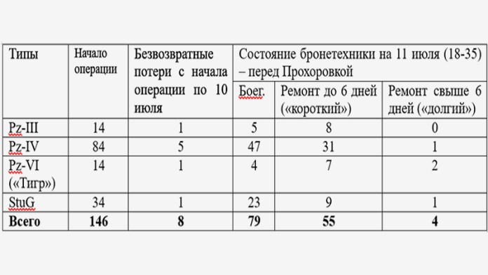 Стальной травмпункт. «Лейбштандарт Адольф Гитлер» в бою под Прохоровкой Стальной травмпункт. «Лейбштандарт Адольф Гитлер» в бою под Прохоровкой оружие