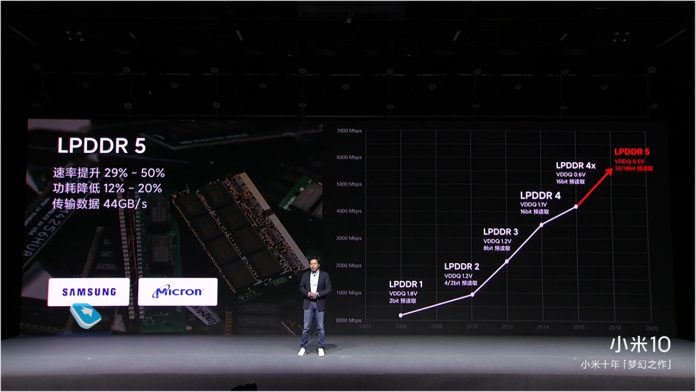 Дата выхода Xiaomi Mi10 в России: Цена и характеристики смартфона выйдет, получил, будет, разрешением, который, выглядит, больше, когда Xiaomi Mi 10, используется, устройства, форме, эксплуатации, аккумулятора, закругленные, экрана, поэтому, презентации, модель, самому, смартфона