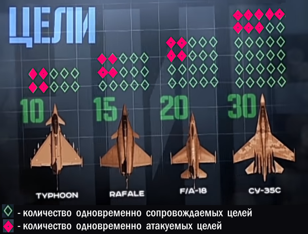 2 причины, почему Россия срочно перебрасывает в Крым свои лучшие истребители Су-35C новости,события