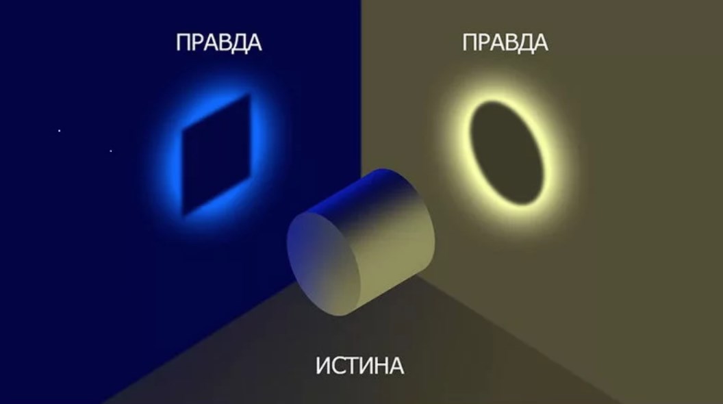 ЧТО ЕСТЬ ИСТИНА НА ПРИМЕРЕ ИСТОРИИ... белые страницы истории,Великая отечественная война,всемирная история,загадки истории,история,история России,тайны