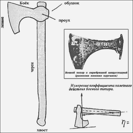 Доспехи и Оружие Древней Руси Доспехи и Оружие Древней Руси