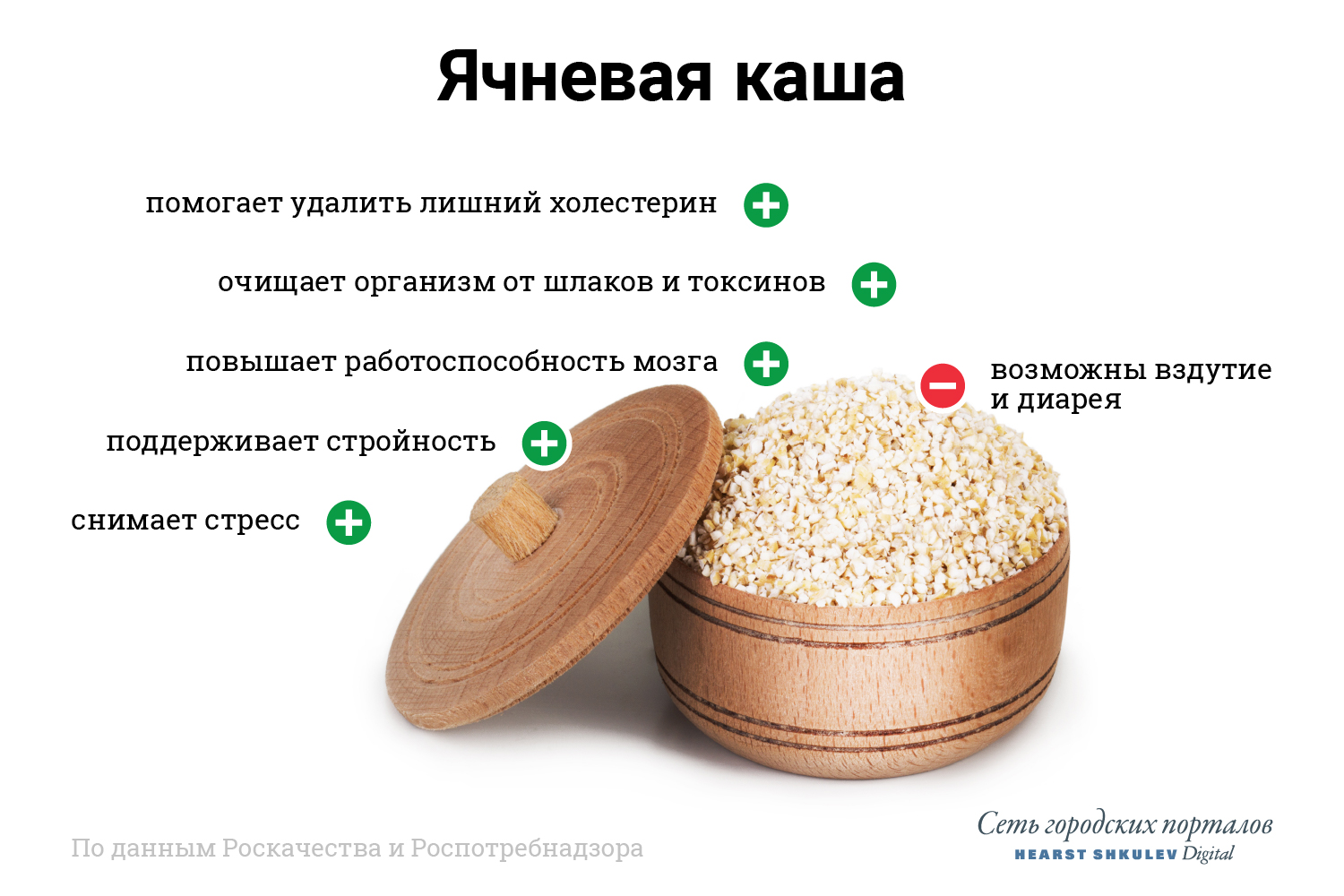 Перловая Крупа Польза И Вред Диета.
