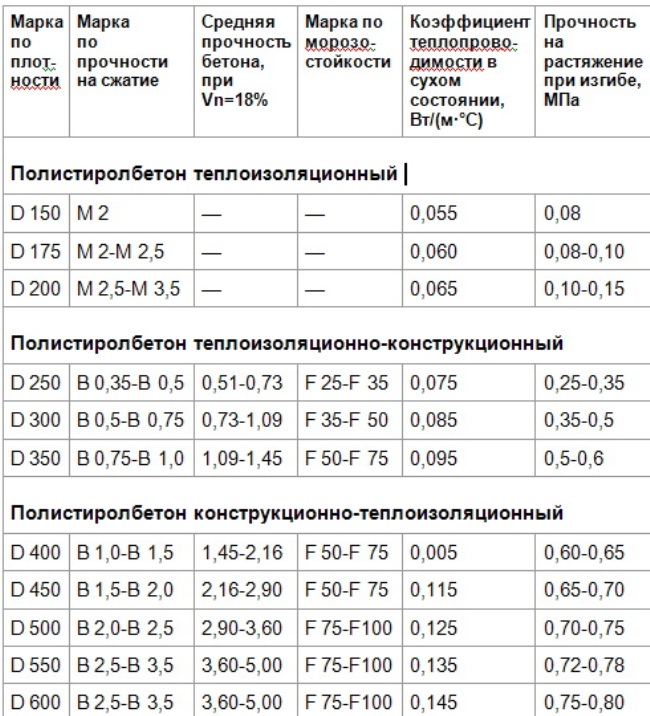 polistirolbeton.jpg 3.jpg
