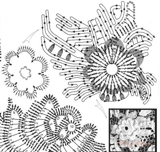Серия сообщений. Мотивы ирландского кружева. Одинарные цветочные аппликации. Подборка 18 Часть 1