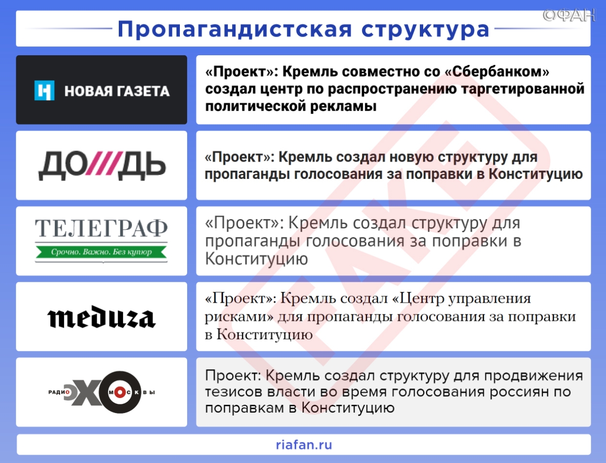 Рейтинг антироссийских СМИ. Выпуск 9