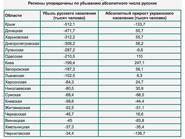 Как украинство тридцать лет «одну нацию» лепит украина