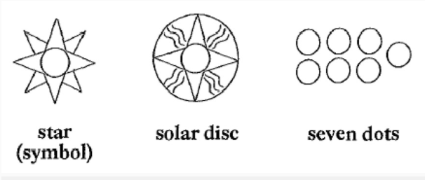 Символы звезды, Солнца и семи точек, обычно ассоциирующихся с созвездием Плеяд. По книге Джереми Блэка и Энтони Грина «Боги, демоны и символы Древней Месопотамии».