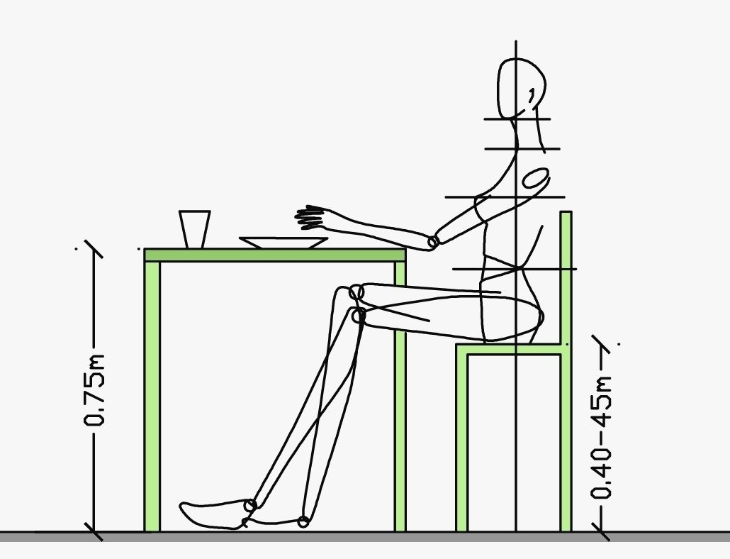 Высота стола, норма для разных видов изделий, рекомендации по подсчету стола, высота, мебели, столешницы, людей, должен, столов, должна, размеры, зависимости, параметры, только, человека, случае, ребенка, использования, габариты, размер, предметов, роста