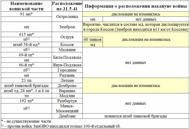 1941. Немецкие подвижные войска в Генерал-губернаторстве история