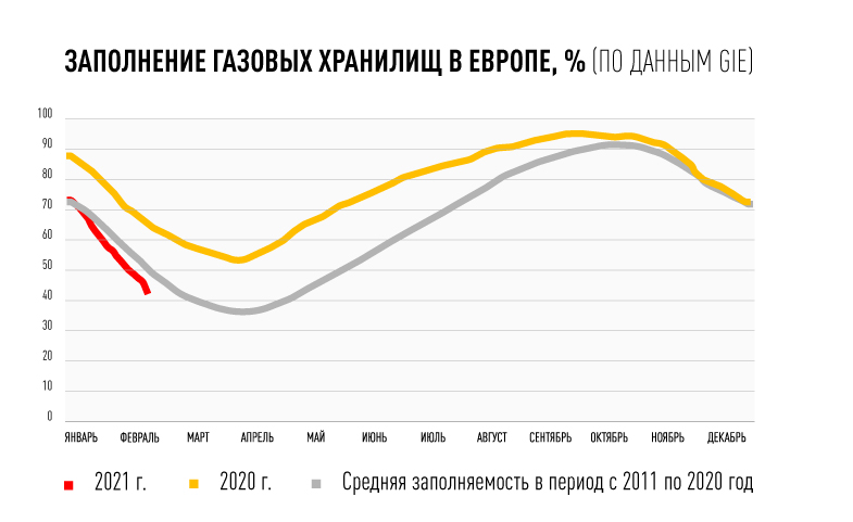 ГЕНЕРАЛ МОРОЗ ОПЯТЬ ПОМОГ: ЕВРОПА НЕ ГОТОВА К НОВОЙ ХОЛОДНОЙ ВОЙНЕ геополитика