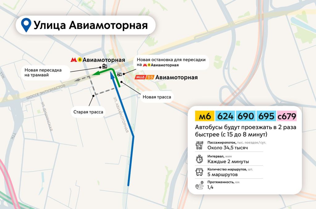 Инфографика: Московский транспорт