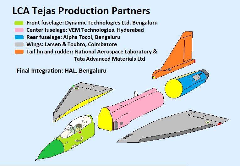 Истребитель HAL Tejas. Провал или повод для гордости? ввс