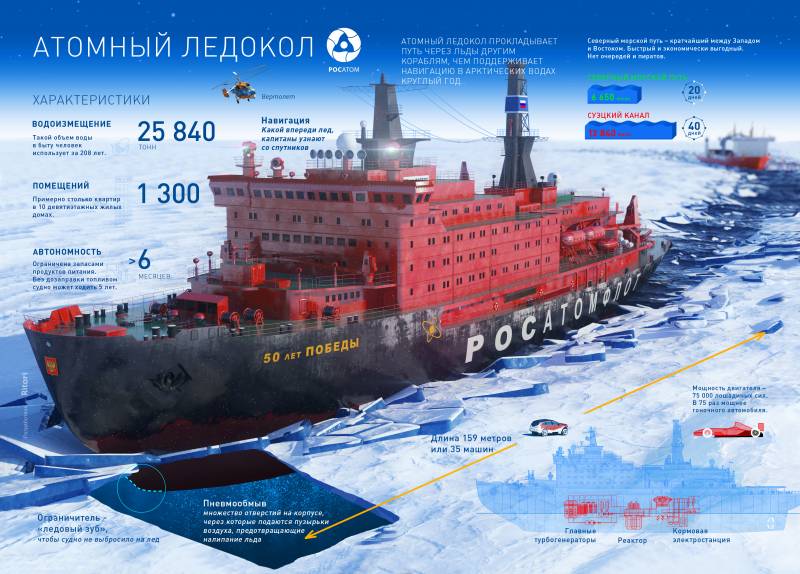 Первые итоги Международного арктического форума россия