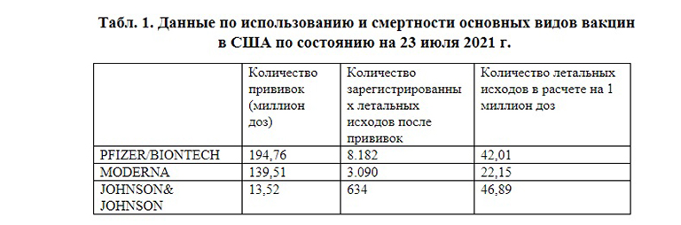 Коронавирус: Так сколько же людей в мире умирает от вакцинаций? Коронавирус: Так сколько же людей в мире умирает от вакцинаций? геополитика