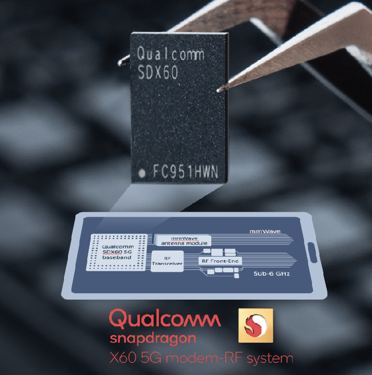 5-нм 5G-модем Qualcomm Snapdragon X60 обеспечит скорость загрузки до 7,5 Гбит/с Snapdragon, диапазоне, новым, QTM535, который, будет, следующего, поколения, предыдущих, информации, совместима, Гбитс Платформа, станции, базовой, сторону, Компания, передачи, Скорость, Гбитс, сетями