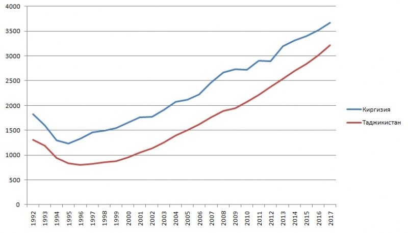 Ввп киргизии