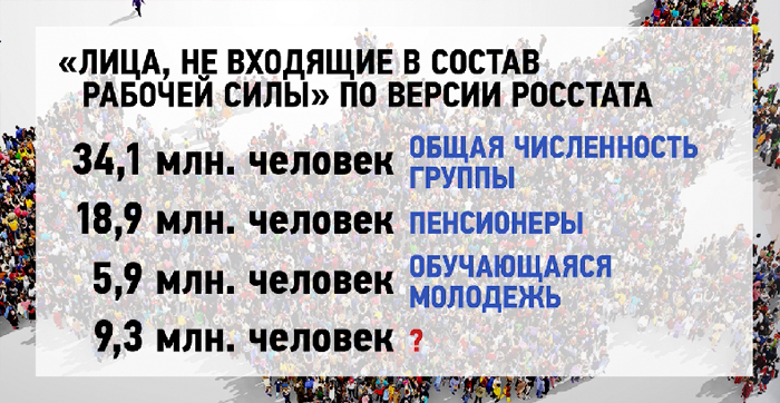 Богатые тоже платят: Правительство меняет правила игры Богатые тоже платят: Правительство меняет правила игры взносов, тысяч, России, платить, больше, месяц, страховых, человек, страхования, высоких, свыше, проблема, миллионов, социального, ставку, планируется, называется, населения, работника, страны