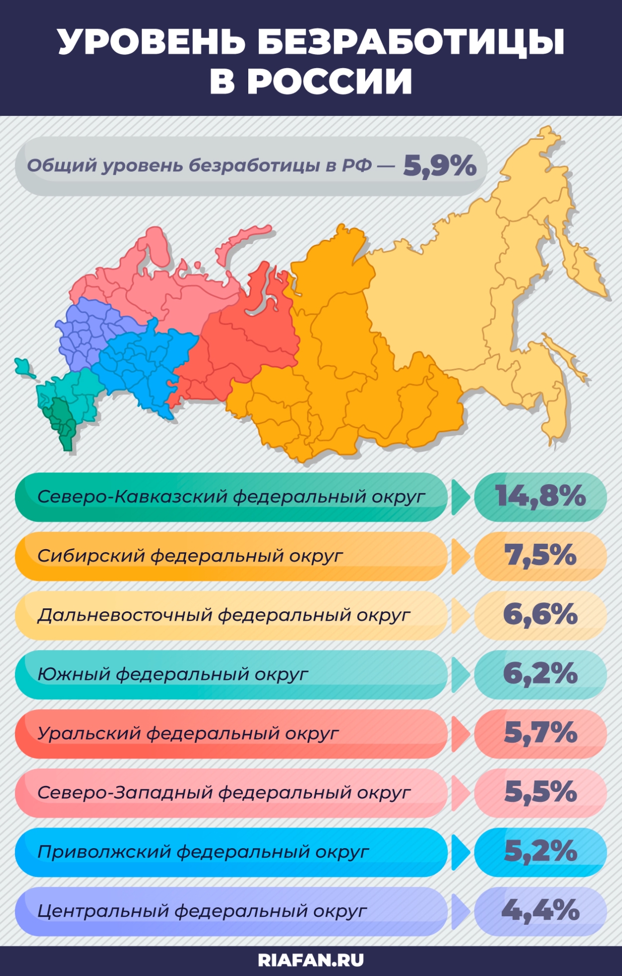 Региональная россия отзывы. Уровень безработицы в России в 2021 году. Уровень безработицы по регионам России 2021. Уровень безработных в России. Уровень безработицы в России по годам 2021.