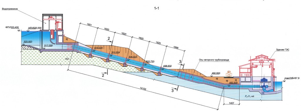 ��� ������� ����� �� ������� - 1