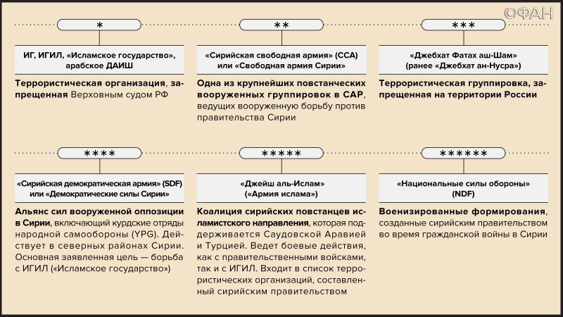 Справка по упомянутым организациям