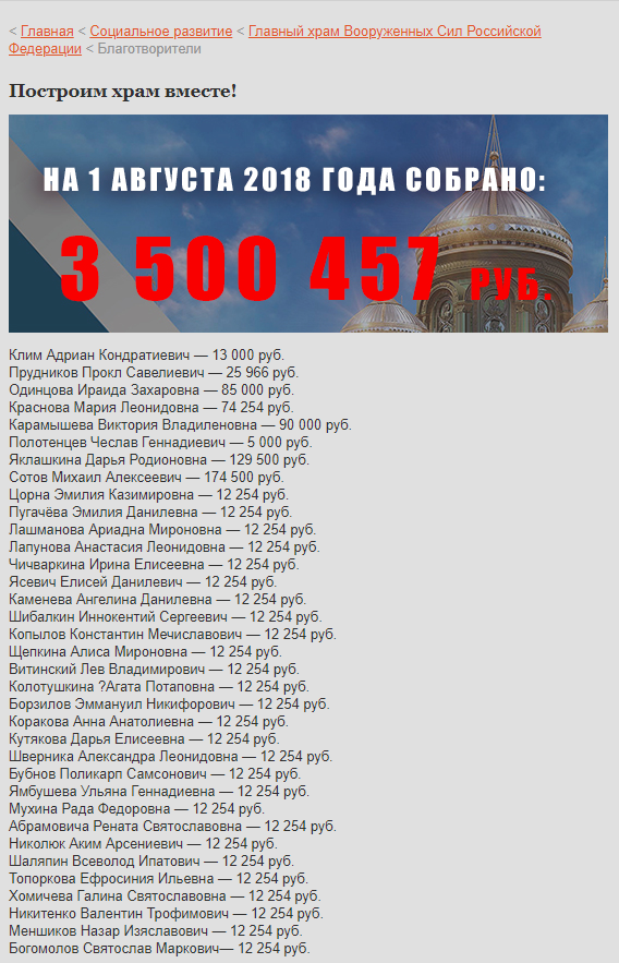 Мы памятник себе воздвигли рукотворный… Мы памятник себе воздвигли рукотворный… рублей, будет, миллиардов, миллиарда, просто, Алабино, храма, Минобороны, только, очень, более, храмовой, миллионов, совсем, денег, чтобы, Шойгу, народа, Матвиенко, Прокл