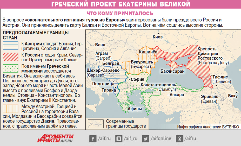 Реален ли был греческий проект екатерины 2 почему кратко