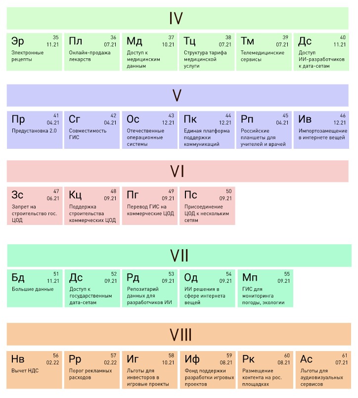 Ползучий государственный переворот: цифровики примеряют роль нового дворянства Ползучий государственный переворот: цифровики примеряют роль нового дворянства россия