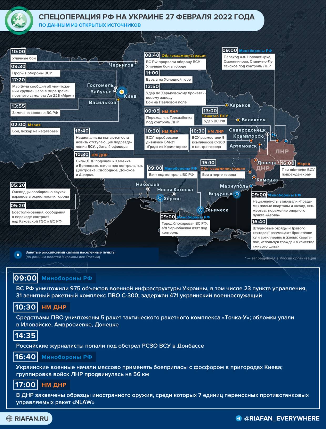 Прорыв в Харьков и осада Мариуполя: хроника событий на Украине 27 февраля