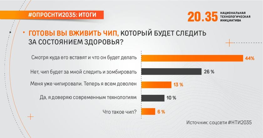 Планы глобалистов на 2023 год