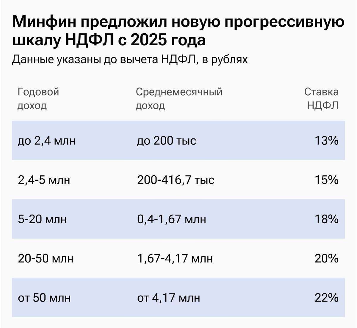 шкала налогообложения 
