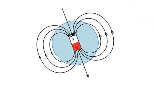 Топ-25: эти явления ученые все еще не могут объяснить доказательства,загадки,история,спорные вопросы